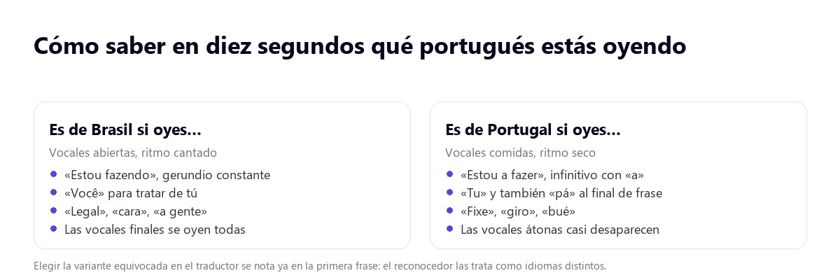Pistas para distinguir el portugués de Brasil del portugués de Portugal al oírlo