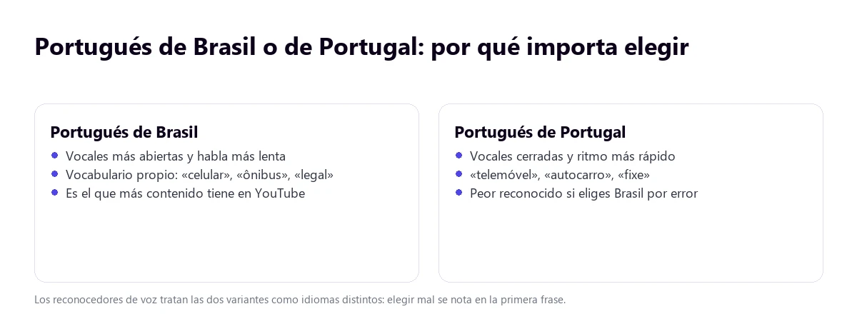 Diferencias entre el portugués de Brasil y el de Portugal que afectan a la traducción automática