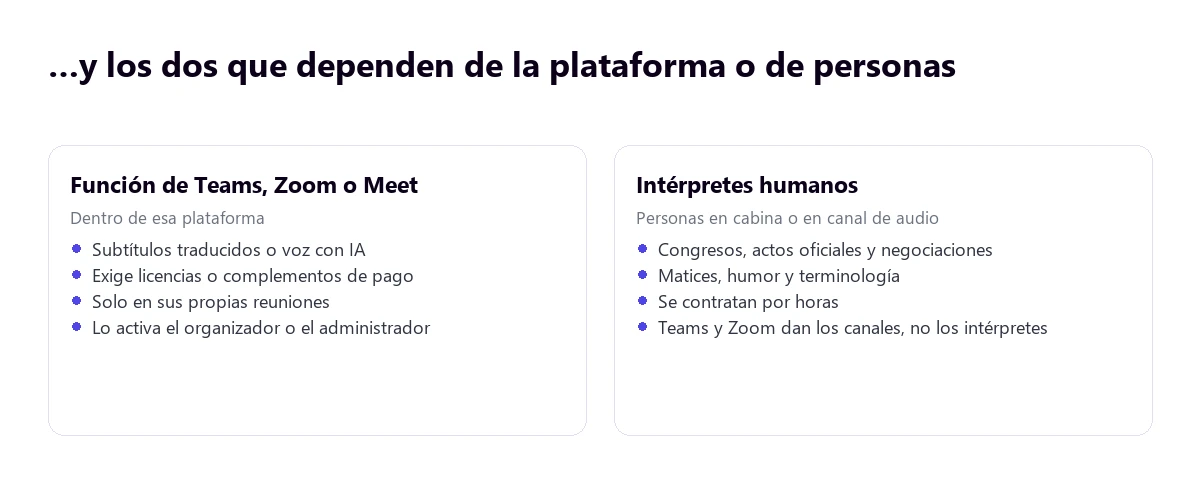 Funciones de traducción de Teams, Zoom y Meet frente a intérpretes humanos