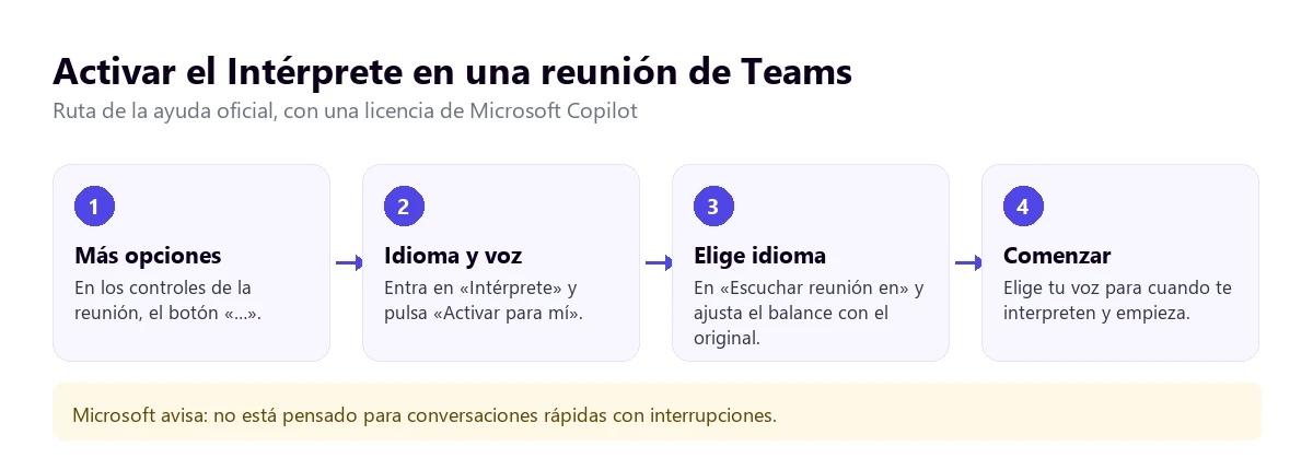 Pasos para activar el Intérprete en una reunión de Microsoft Teams