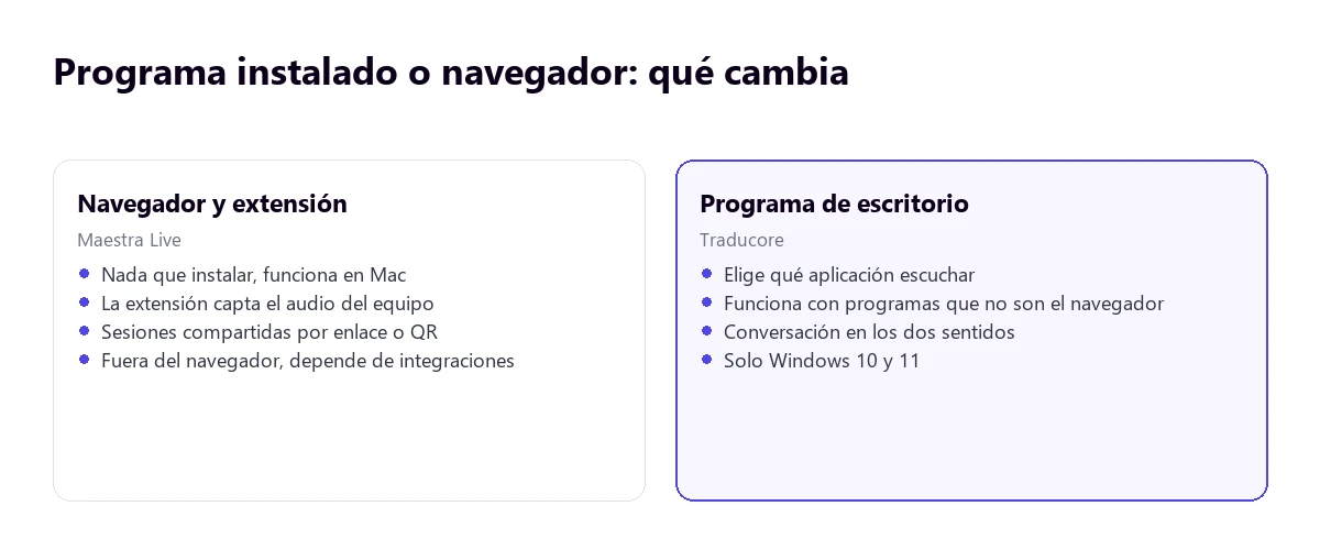Diferencias entre trabajar en el navegador con extensión o con un programa de escritorio instalado
