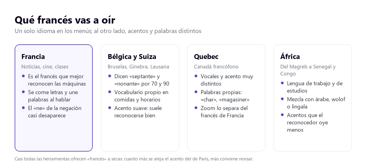 Qué francés vas a oír: el de Francia, el de Bélgica y Suiza, el de Quebec y el de los países africanos, con sus rasgos principales